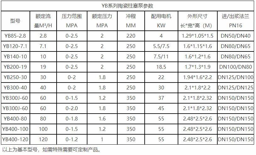 普通物料節(jié)能型進(jìn)料泵選型參數(shù)