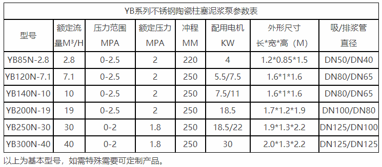 對于物料有腐蝕性質(zhì)選型參數(shù)