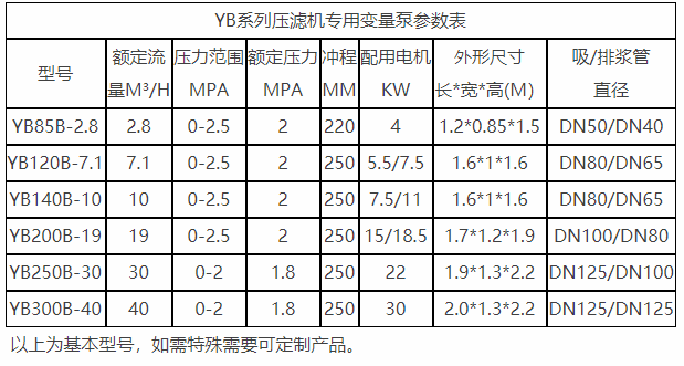 普通物料選型參數(shù)