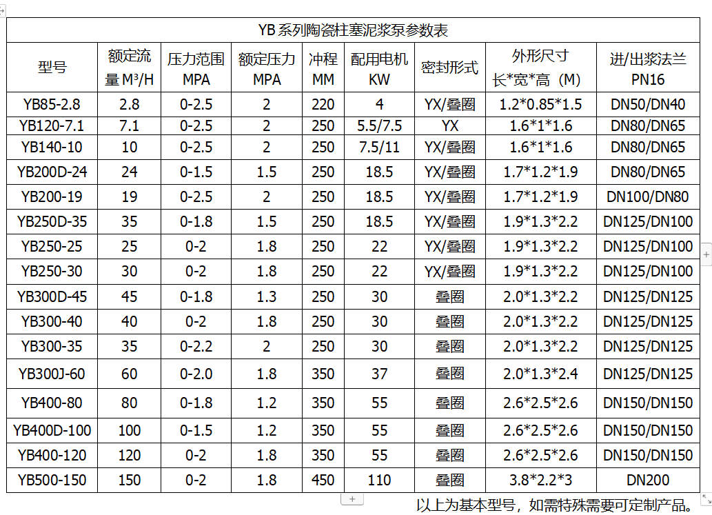 對于難處理物料高壓進(jìn)料泵參數(shù)