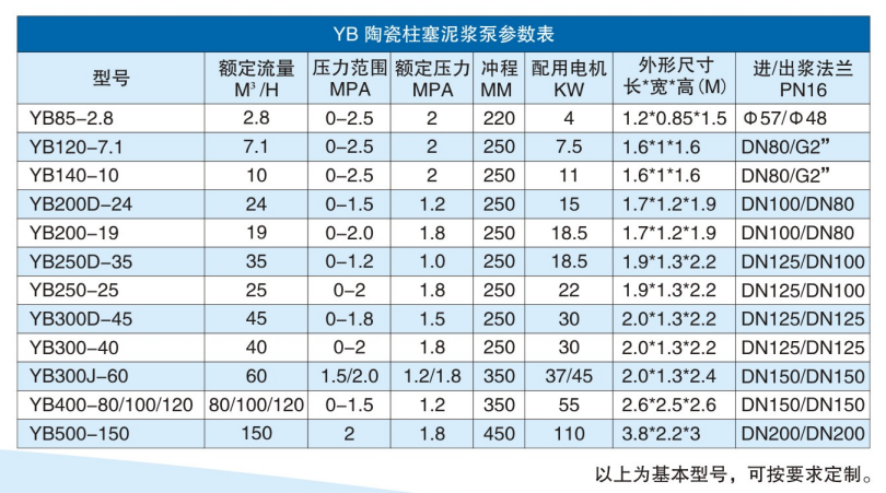 液壓柱塞陶瓷泵參數(shù)