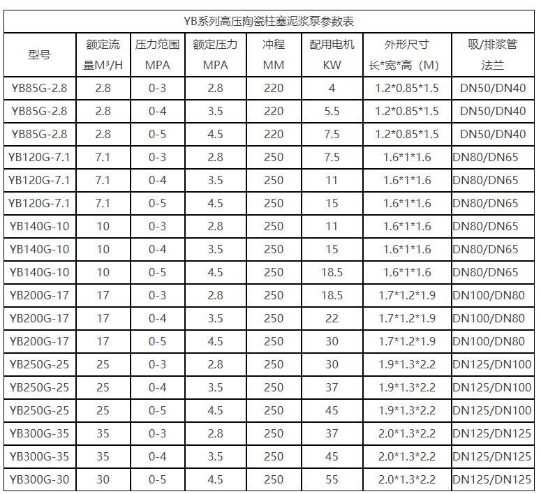 高壓泵參數(shù)