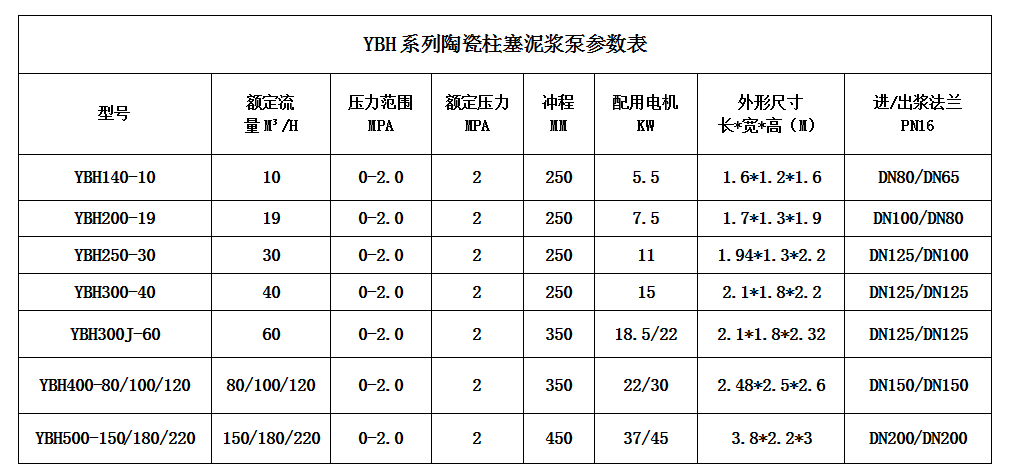 陶瓷柱塞泵參數(shù)表