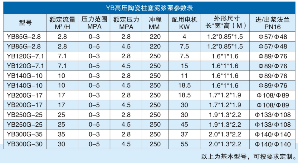 高壓陶瓷柱塞泵參數(shù)