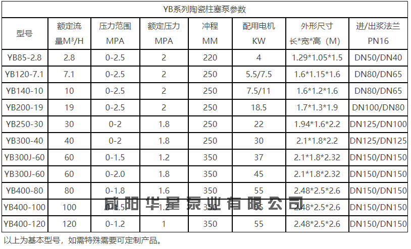 天津陶瓷柱塞泥漿泵參數(shù)