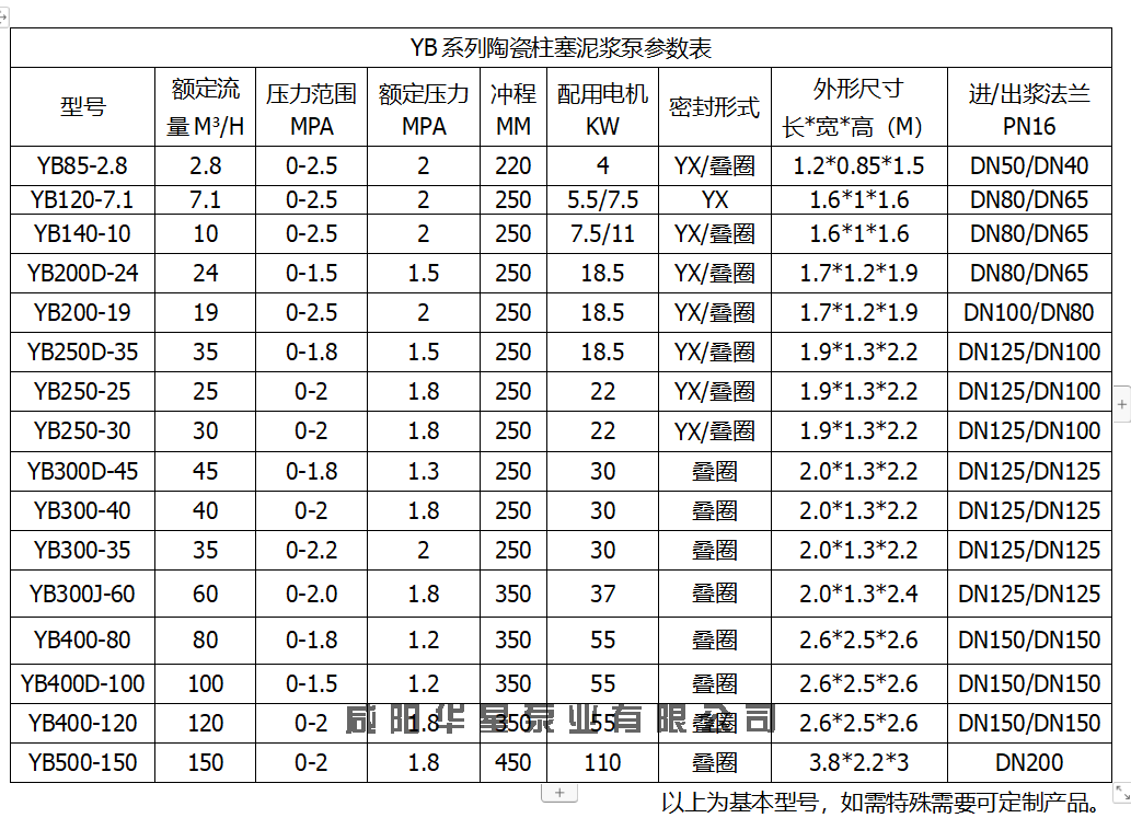 陜西柱塞泥漿泵參數(shù)