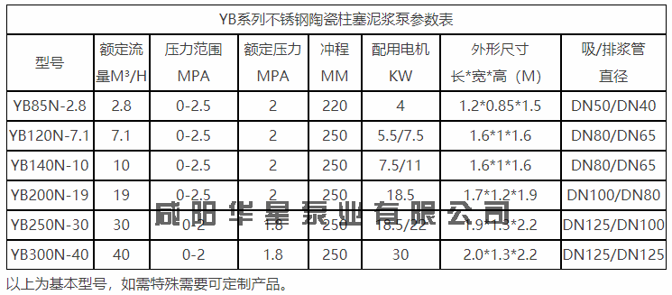 YB系列柱塞泥漿泵參數(shù)表